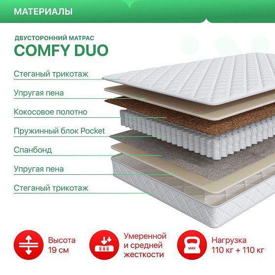 Матрас SkyLab Comfy Duo | Интернет-магазин Гипермаркет-матрасов.рф